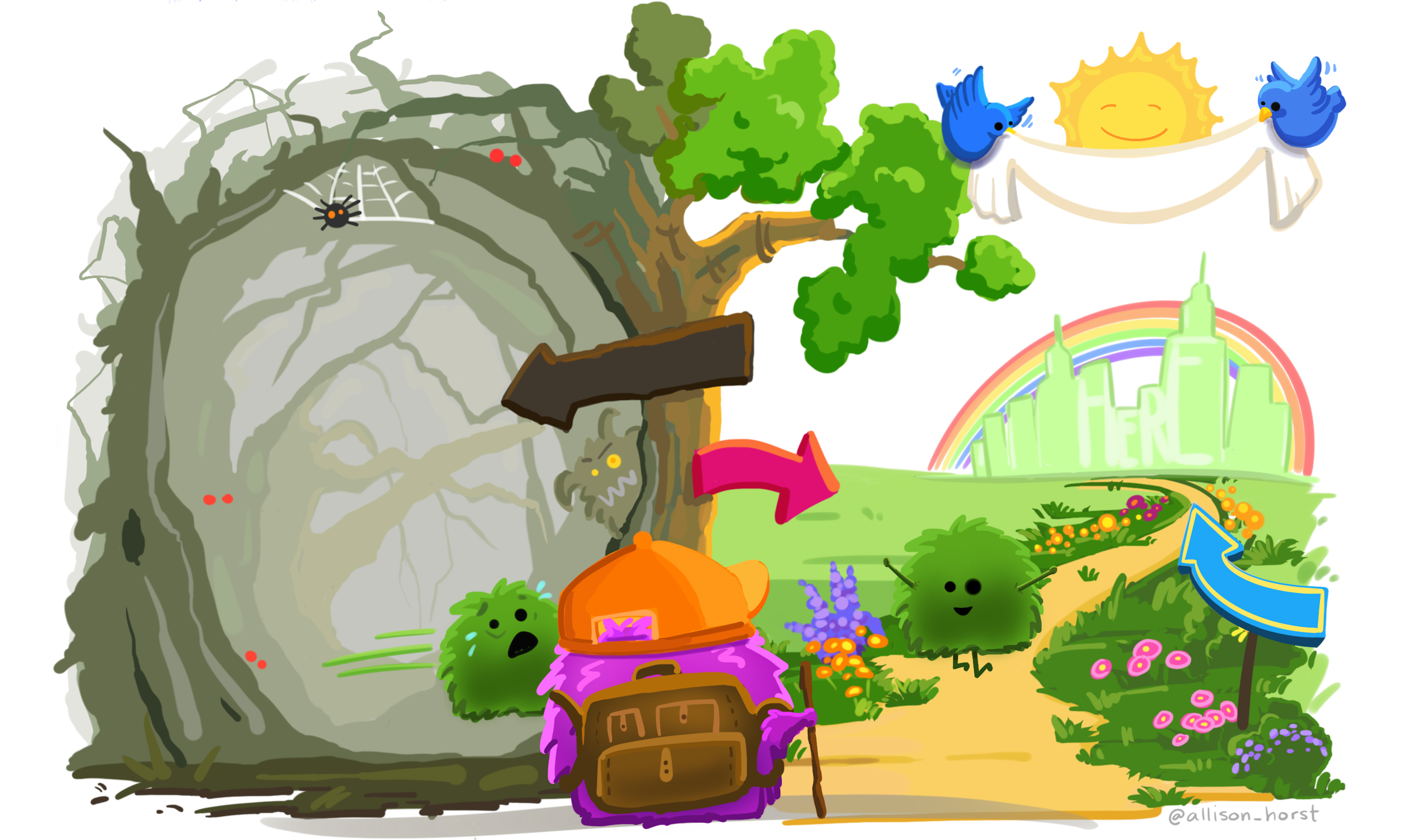 A cartoon showing two paths side-by-side. On the left is a scary spooky forest, with spiderwebs and gnarled trees, with a scared looking cute fuzzy monster running out of it. On the right is a bright, colorful path with flowers, rainbow and sunshine. A monster facing away from us in a backpack and walking stick is looking toward the right path. Although the illustration was initially created to signify the difference between manually setting working directories in R versus using a project-based approach combined with the here R package, to me, the left side represents using Git through the terminal while the right side represents using Git in RStudio.  Artwork by @allison_horst.
