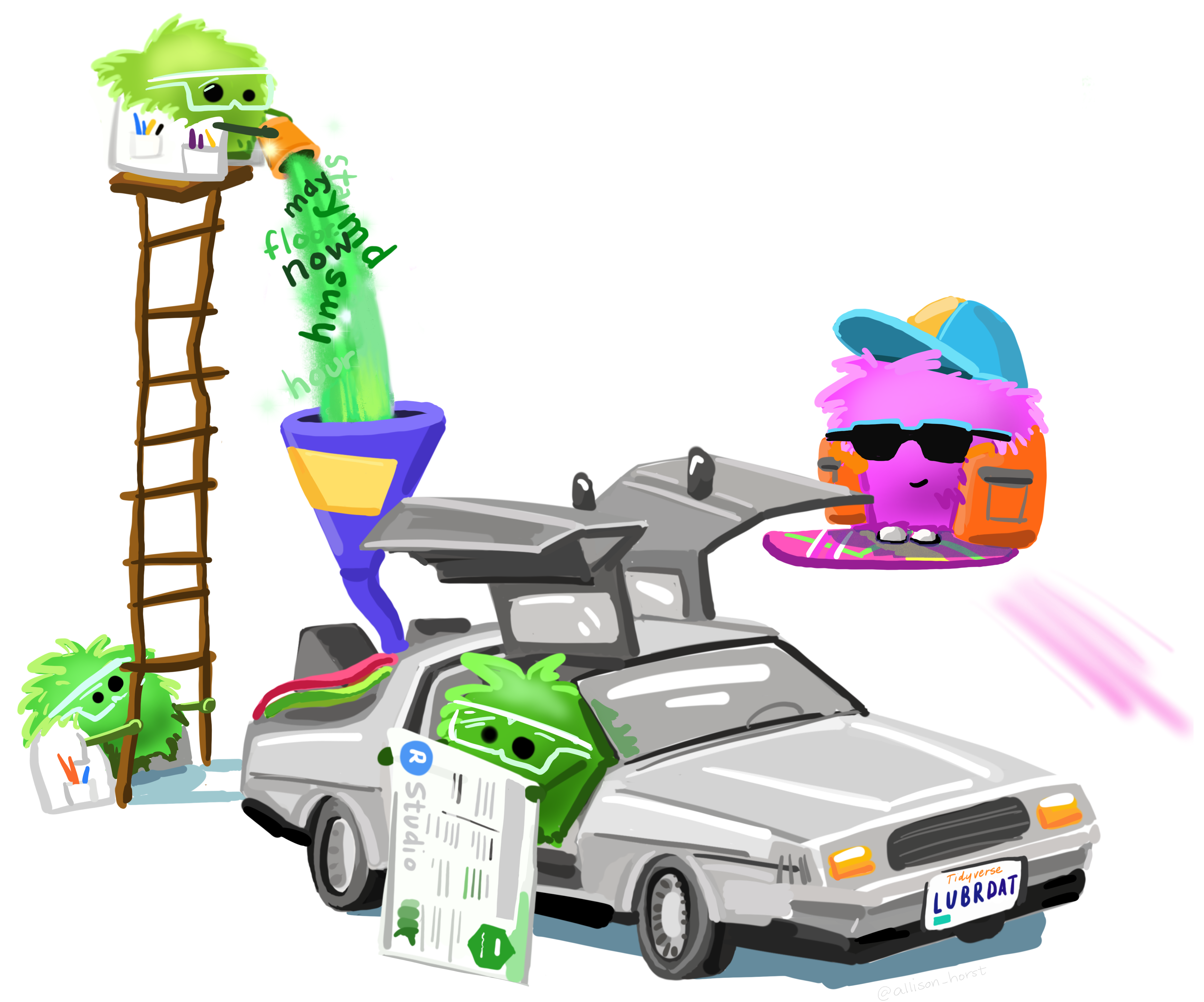 A cartoon Delorean, with several fuzzy monsters dressed in lab coats pouring date-times into the flux capacitor, with one holding a lubridate cheatsheet. One fuzzy monster is flying on a hoverboard, dressed like Marty McFly from Back to the Future. I include this image because Marty McFly and GitHub users have at least one thing in common: They can travel through time. Artwork by @allison_horst.